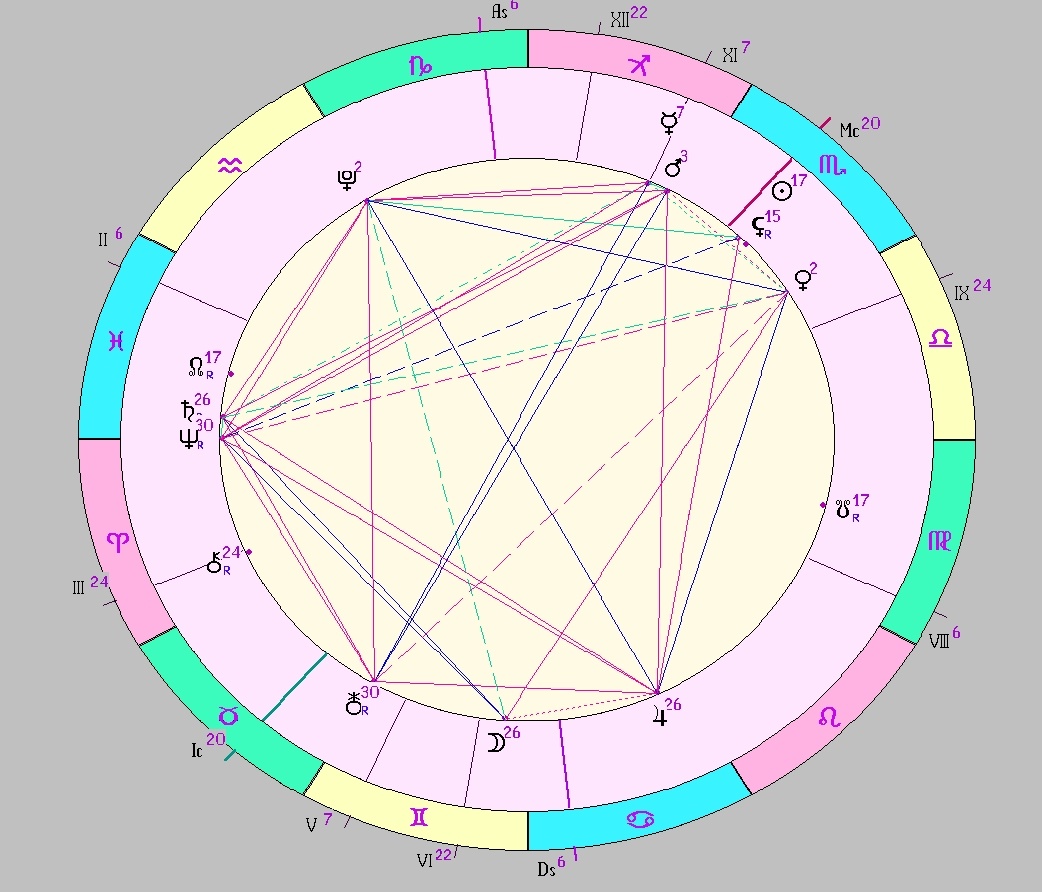 Картинка на 08.11.2025 12:00 НН по Московскому времени, сделана при помощи астропрограммы Стелла
