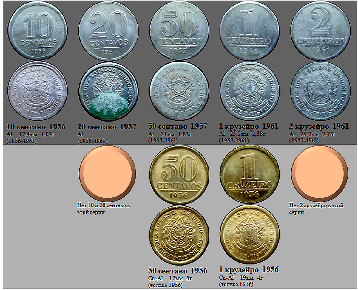 Фрагмент домашнего файла "Бразилия". 