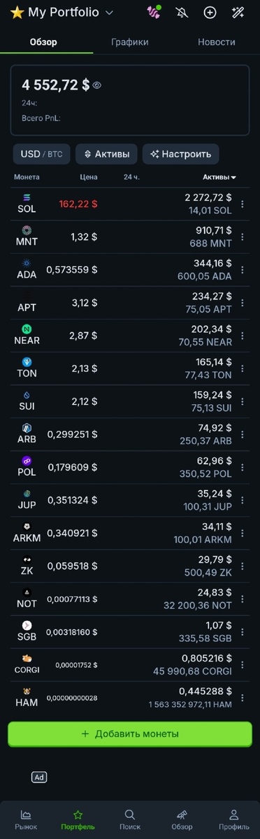 Список криптовалют в портфеле: Solana (SOL), Mantle (MNT), Cardano (ADA), Aptos (APT), Near Protocol (NEAR), Toncoin (TON), Sui (SUI), Arbitrum (ARB), Polygon (POL), Jupiter (JUP), Arkham (ARKM), ZKsync (ZK), Notcoin (NOT), Songbird (SGB), Corgi Coin (CORGI), Hamster (HAM).