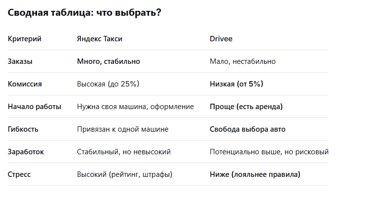 Сводная таблица: Что выбрать?