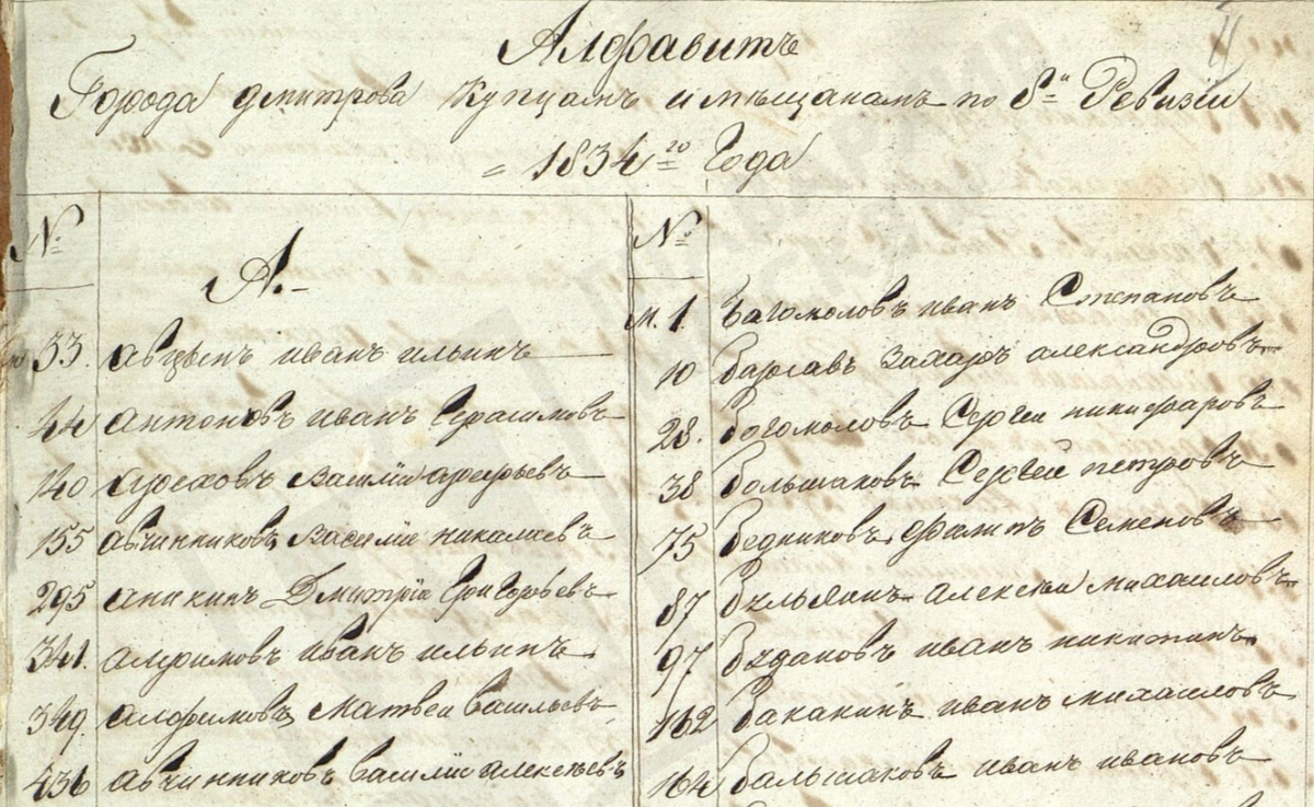 Ревизская сказка купцов и мещан города Дмитрова (ЦГА Ф.51. Оп. 8, Д. 217)