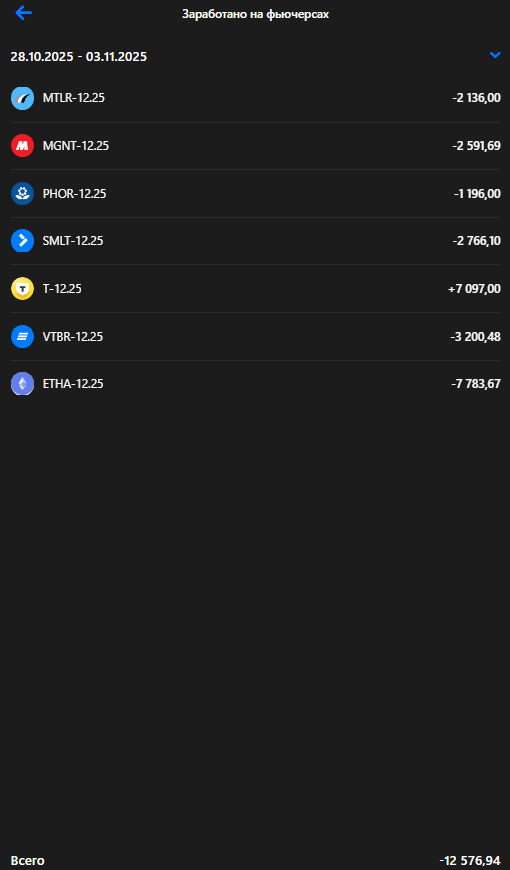 Личный кабинет ВТБ Инвестиции
