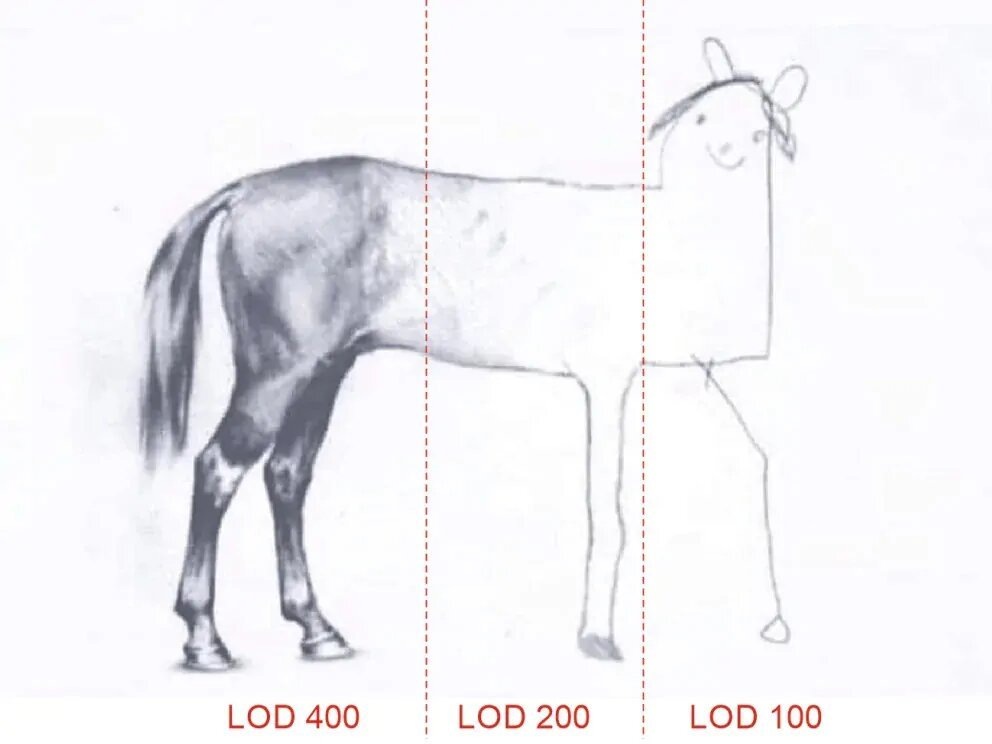 Шуточно LOD объясняют на такой картинке 