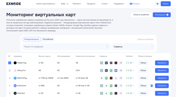 Виртуальные дебетовые карты на мониторинге Exnode
