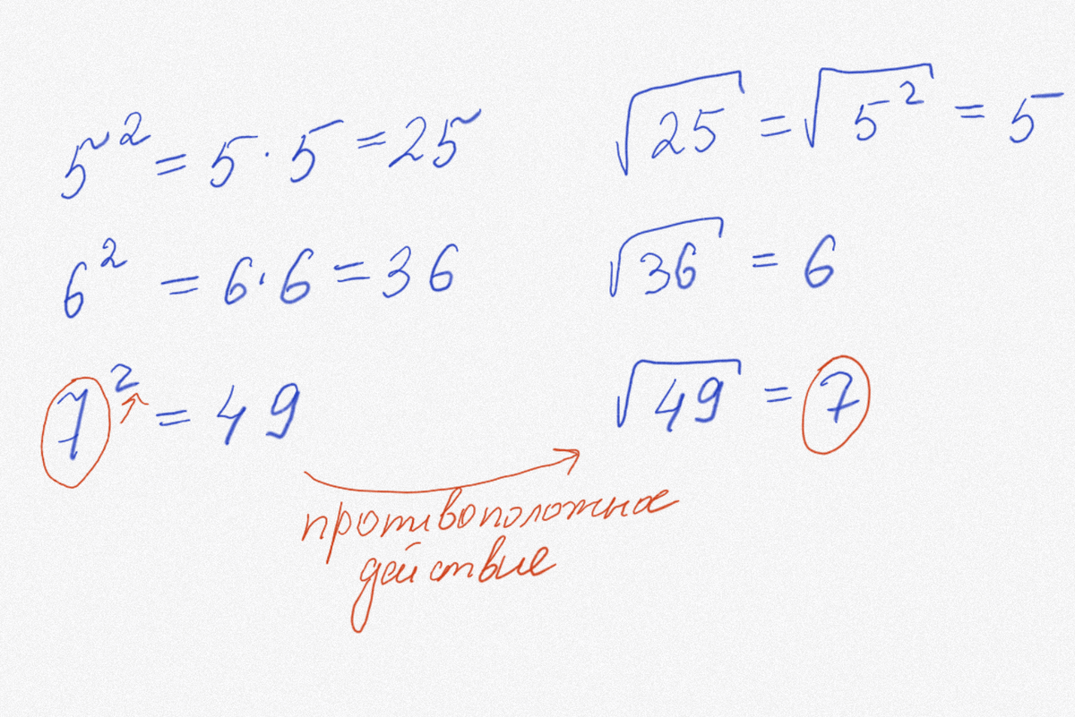 Вот наглядный пример, что значит извлечь корень — делаем действие противоположное по смыслу!