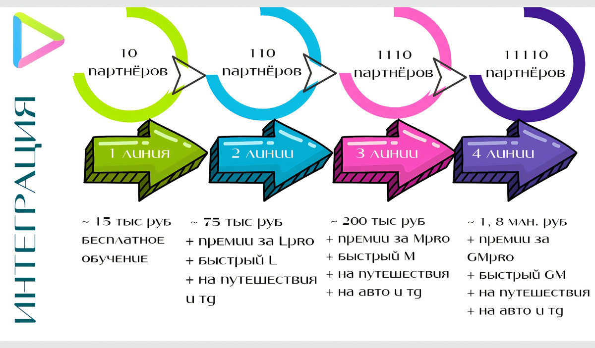 Схематично это примерно выглядит так...