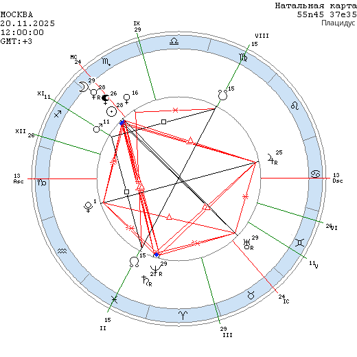 Апофеоз - новолуние  20 ноября 2025