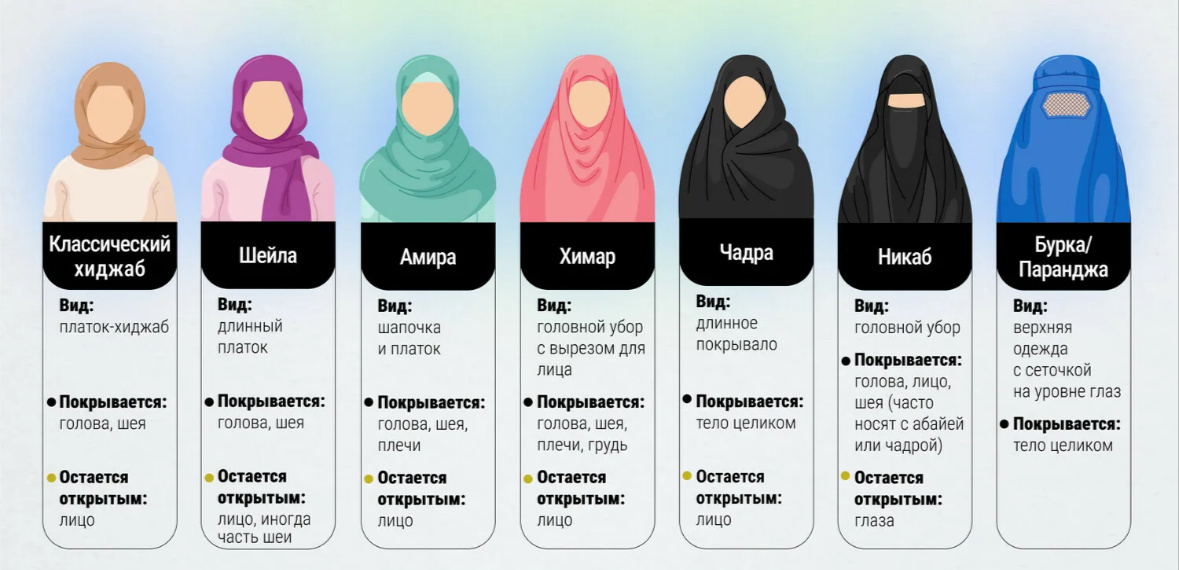 Виды мусульманских головных уборов 