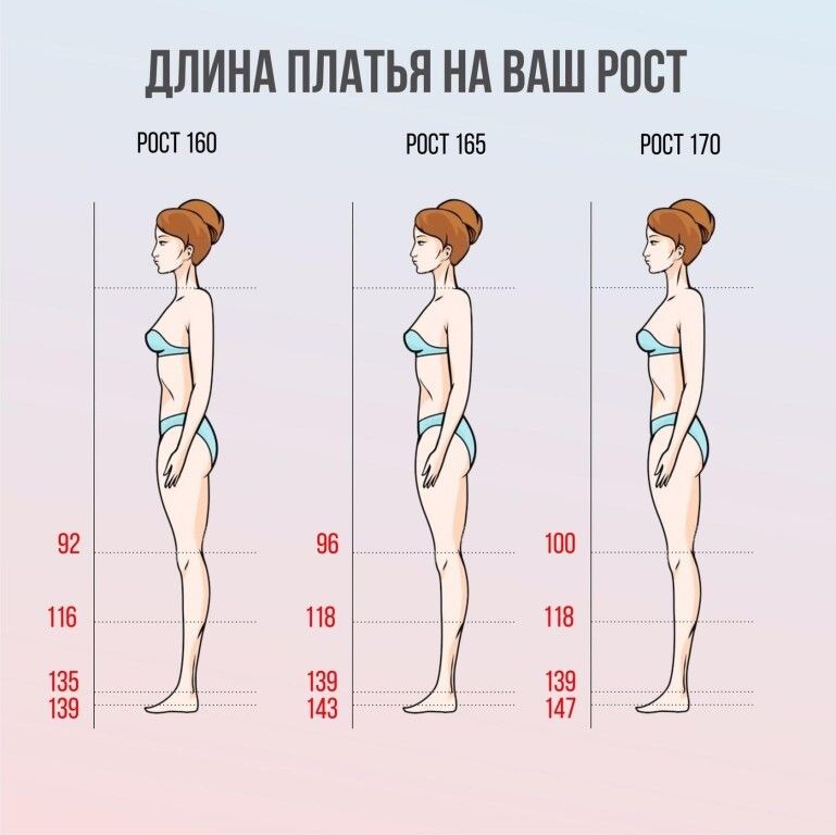 Как подобрать  правильно длину платье, если Ты меньше 1,65/м. роста.