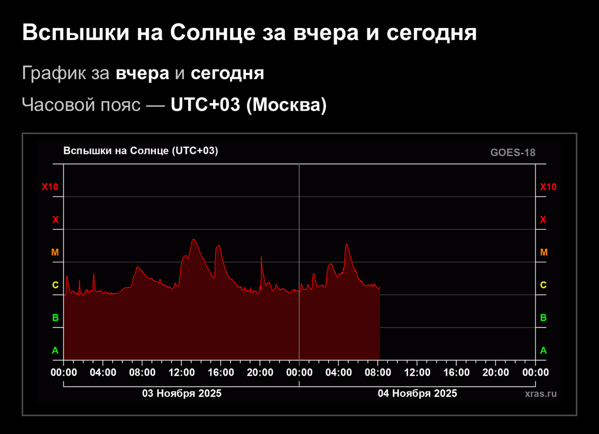 Информация с https://xras.ru