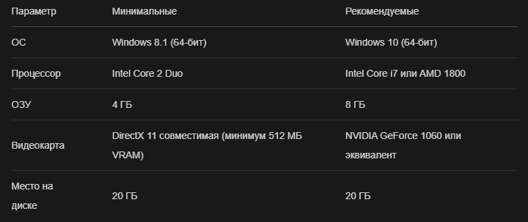 Системные требования