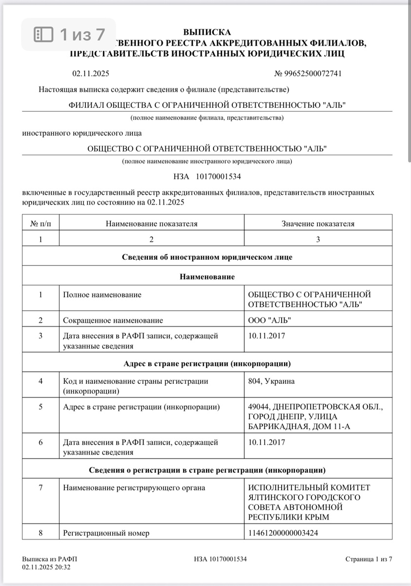 Данные с сайта ФНС ( открытый доступ) 