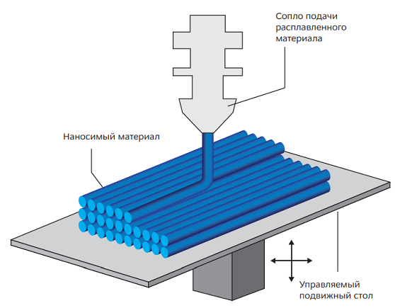 Источник: https://softline.ru/about/blog/korporativnoe-obuchenie-2-0--kak-stat-universalnyim-soldatom