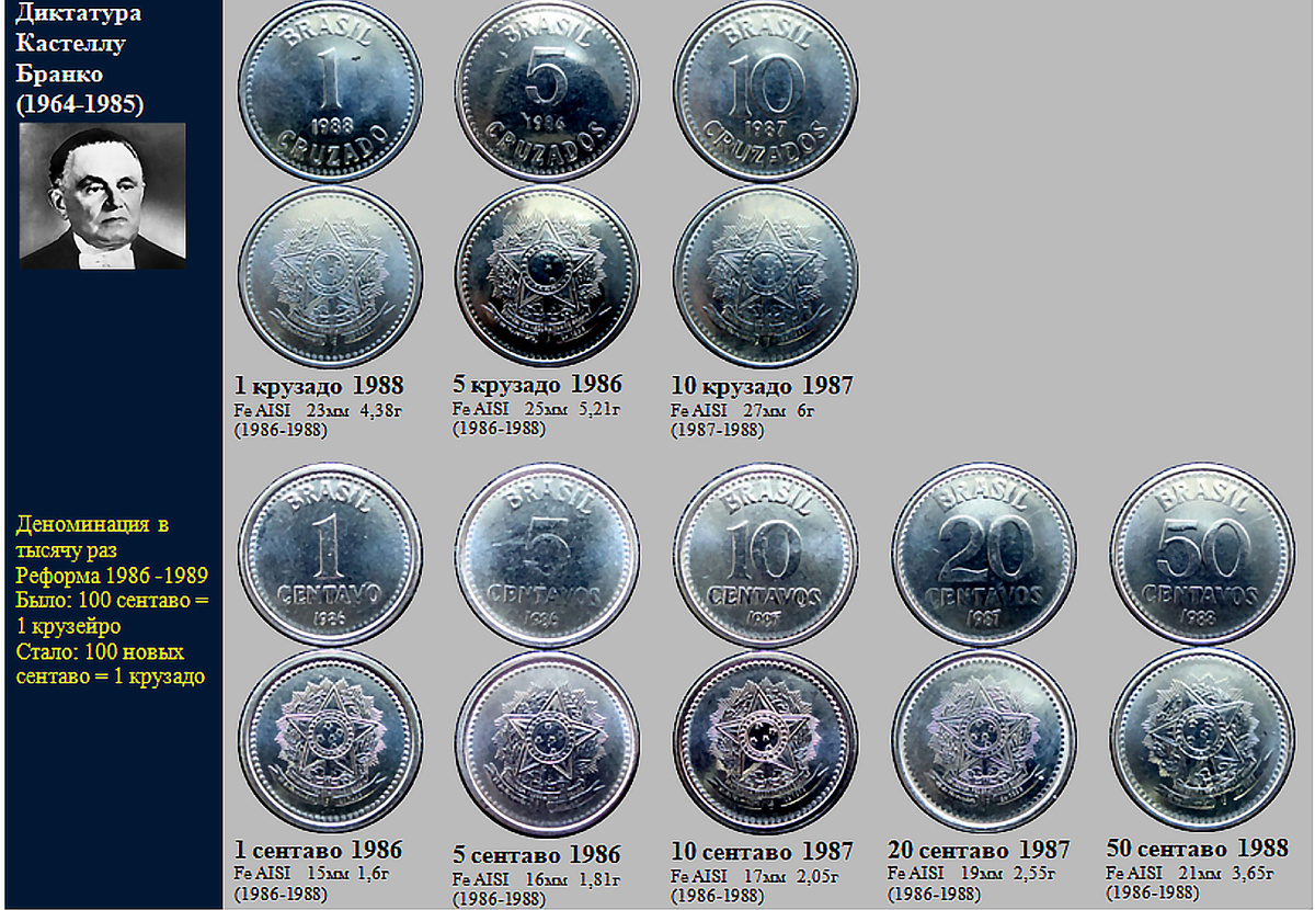 Фрагмент домашнего файла "Бразилия".  