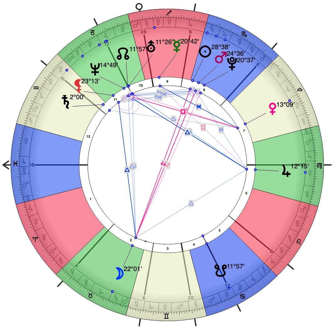 Натальная карта разбор