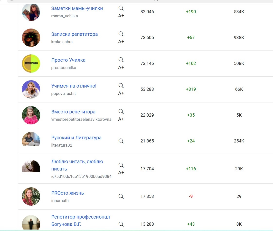 скрин автора