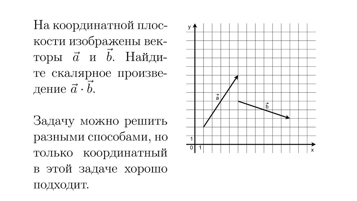 Рисунок. Демонстрационный вариант ЕГЭ по профильной математике 2026. Задание 2. Пример 1.