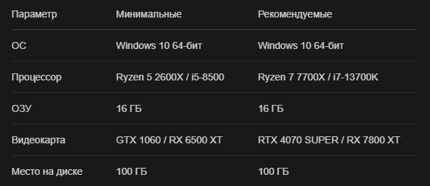 Системные требования