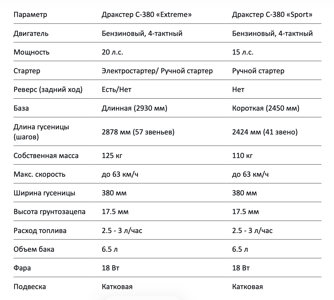 Технические характеристики Extreme vs Sport