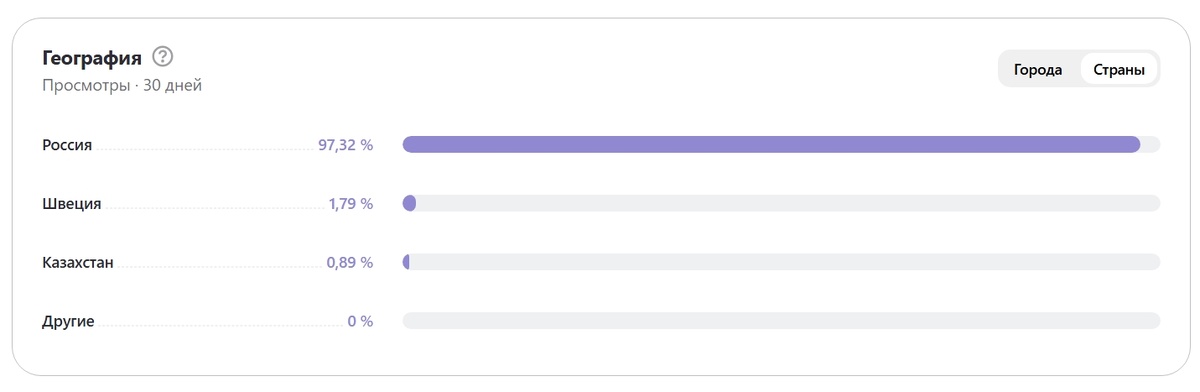 я популяритиииииииииии