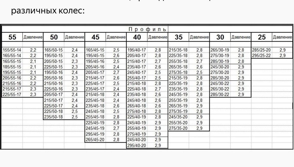 Это примерная таблица, на неё конечно стоит ориентироватся, но всё зависит от характеристик шин.