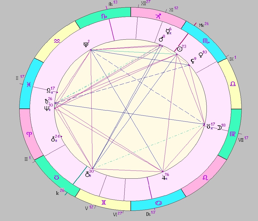 Картинка на 14.11.2025 12:00 НН по Московскому времени, сделана при помощи астропрограммы Стелла