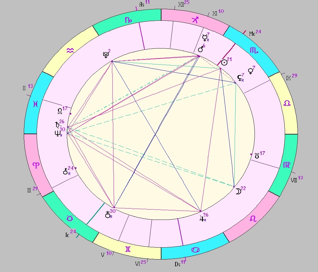 Картинка на 12.11.2025 12:00 НН по Московскому времени, сделана при помощи астропрограммы Стелла