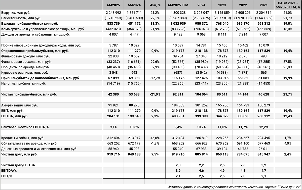Консолидированная отчётность, Икс5.