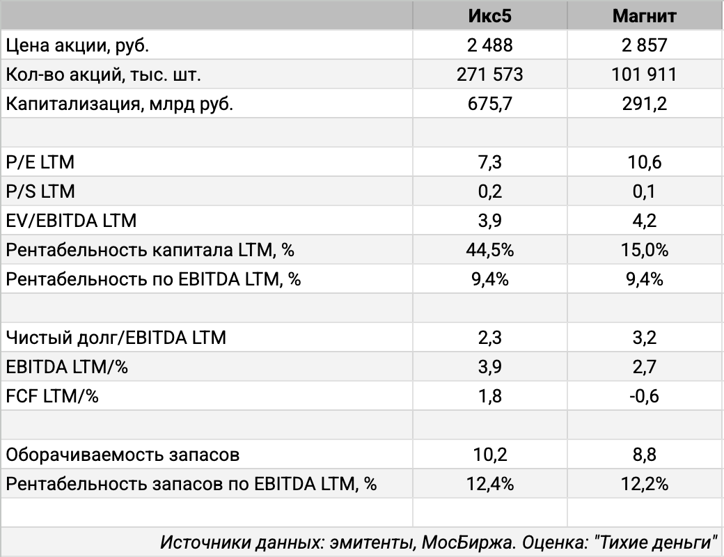 Основные метрики.
