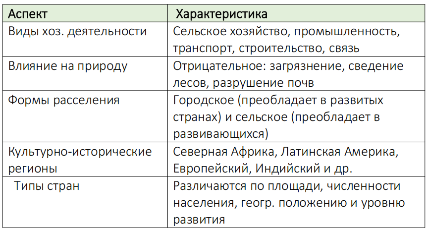 Таблица: Хозяйственная деятельность людей. Городское и сельское население