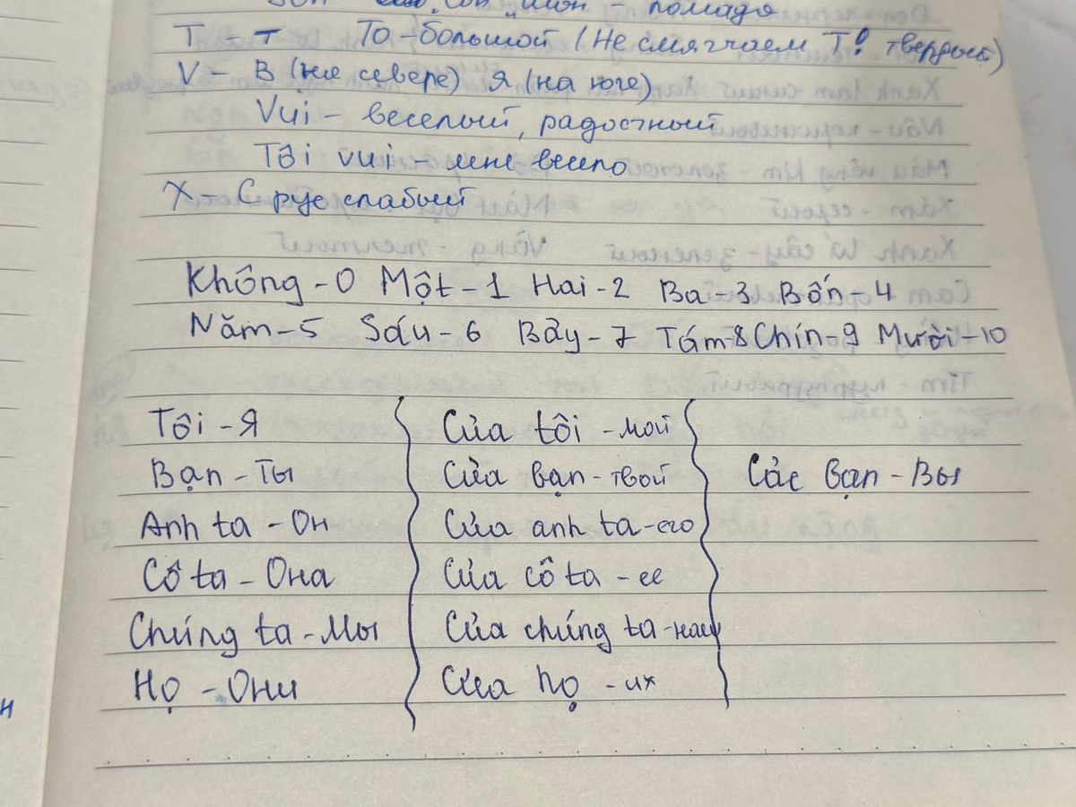 Мои записи с уроков, сверху названия чисел, снизу местоимения - попробуйте произнести