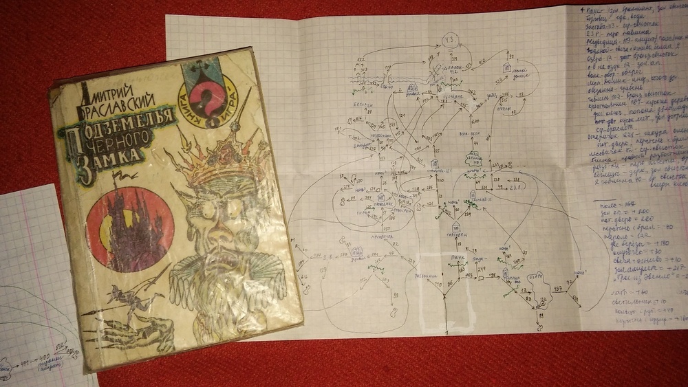 Книга-игра популярная в России 1990-х с рукописными вариантами развития сюжета и подсказками