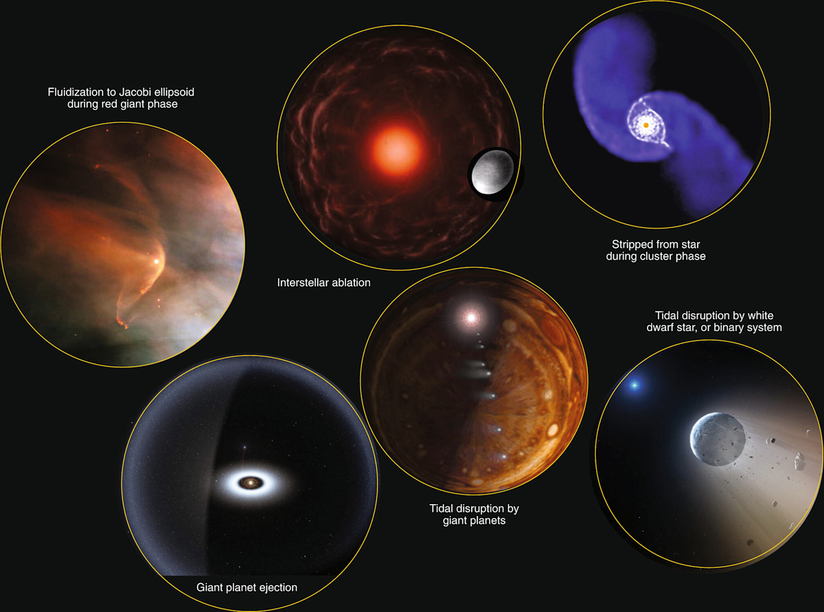 Теоретические процессы, объясняющие происхождение и трансформацию межзвездных объектов, таких как "Оумуамуа 