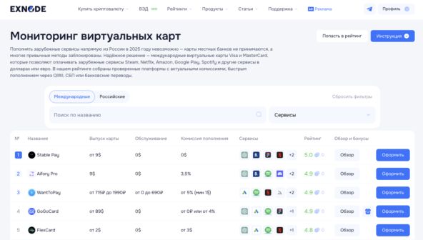 Виртуальные карты аналоги Mig Pay на мониторинге Exnode