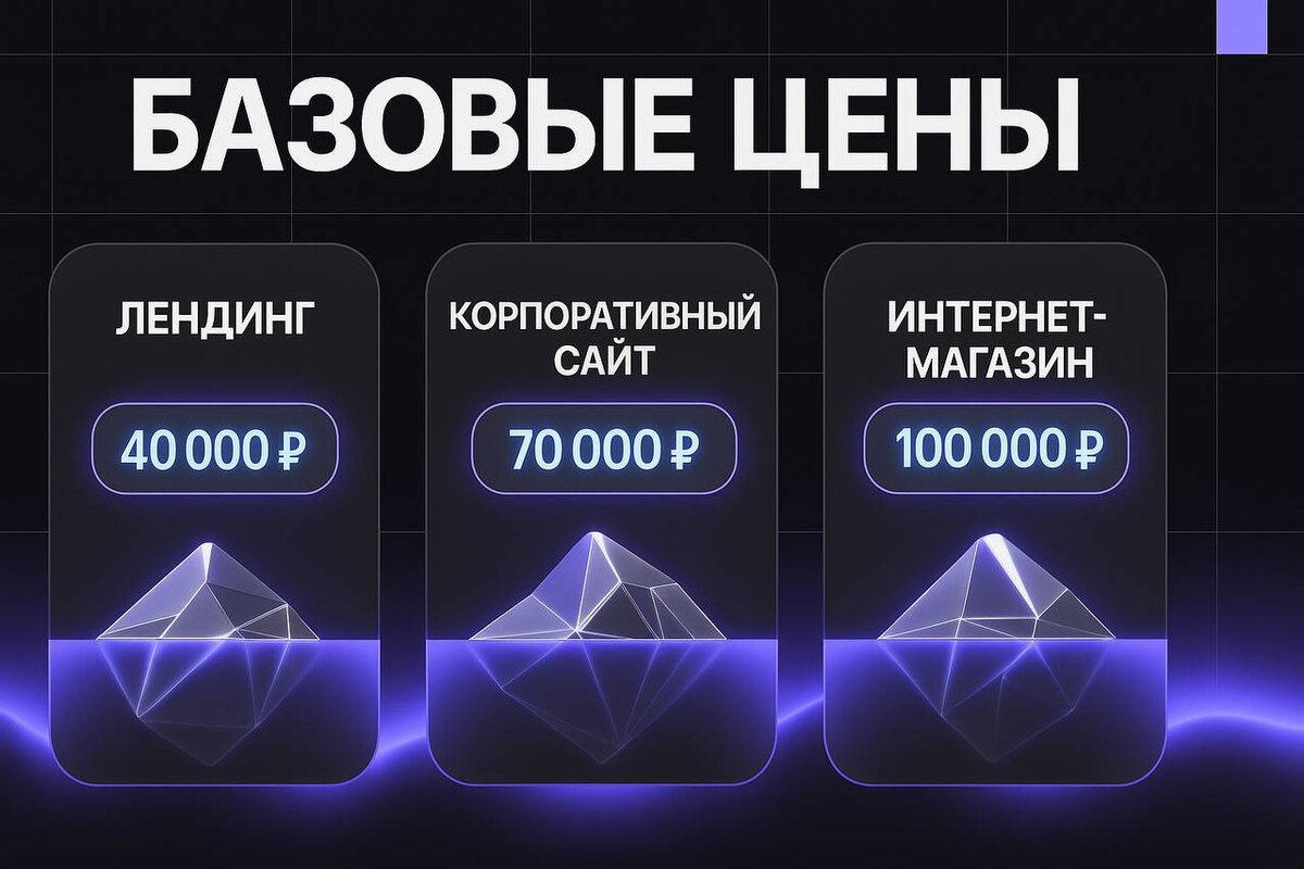 Цены на сайты в 2025 году: от лендинга до интернет-магазина
