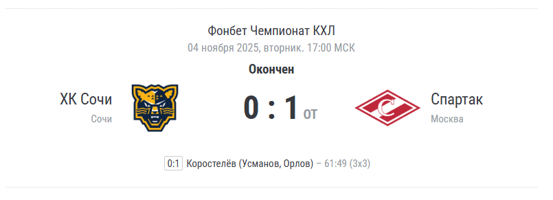 Краткая статистика матча. Источник: www.championat.com