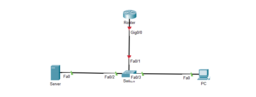Построение сети 