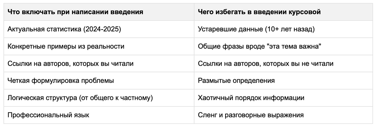 таблица что включать в курсовую