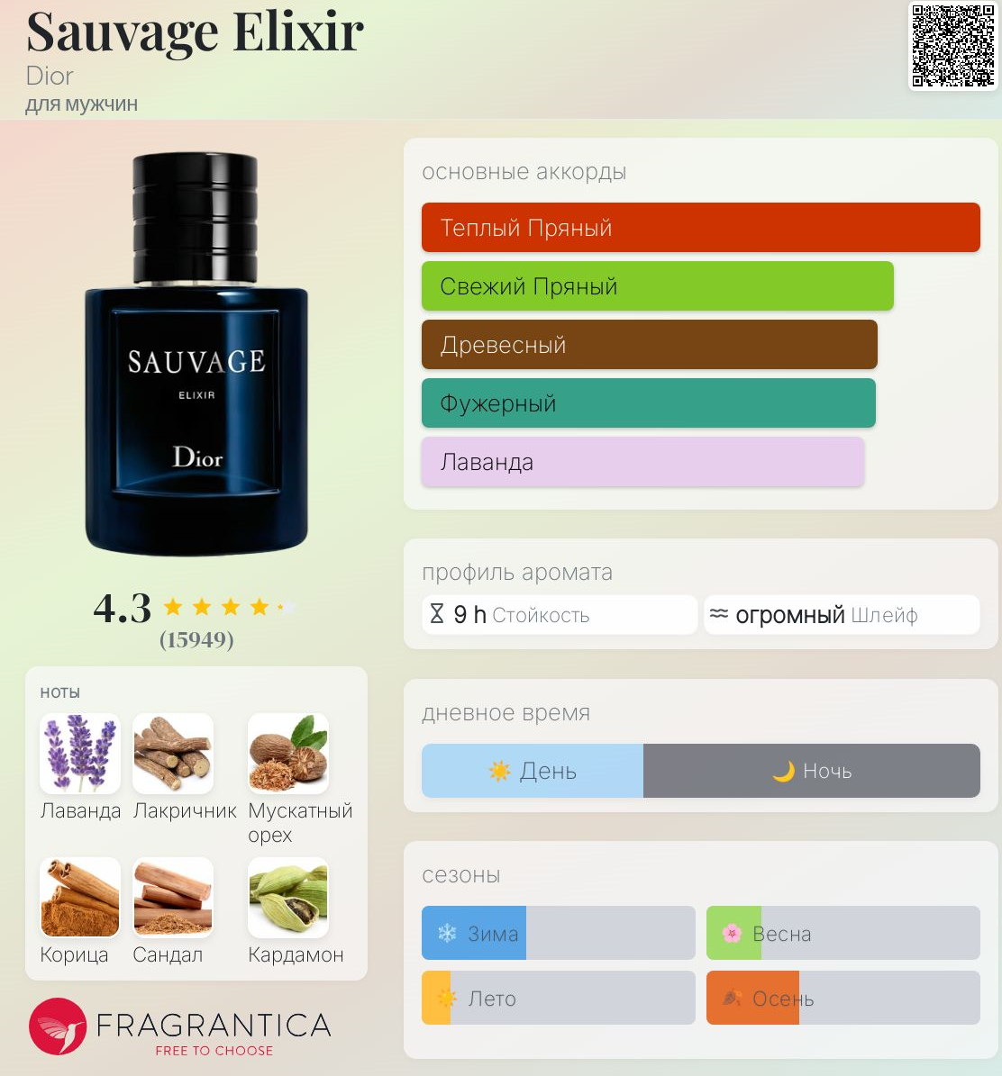 Одни из самых культовых и популярных духов, за счет своего качества и бренда. Как вы смогли подметить тут присутствуют еще семейства, их обсудим в следующих статьях.