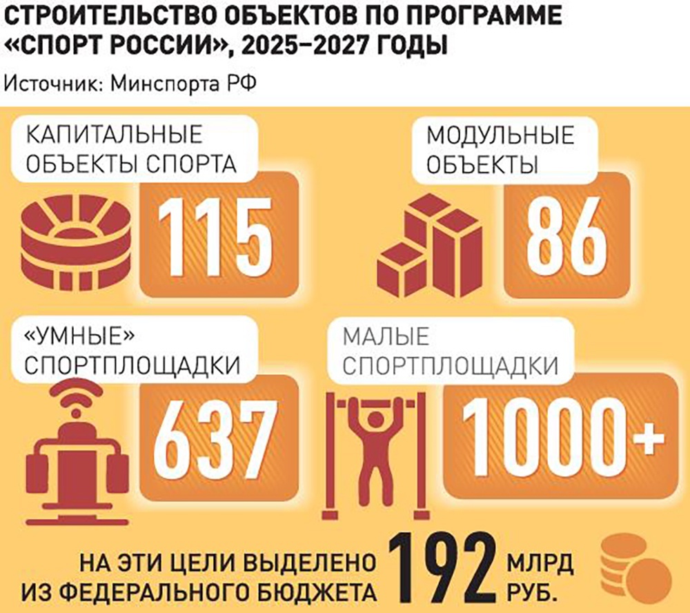     Инфографика "РГ" / Александр Чистов / Татьяна Батенёва