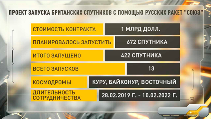    Инфографика: Царьград