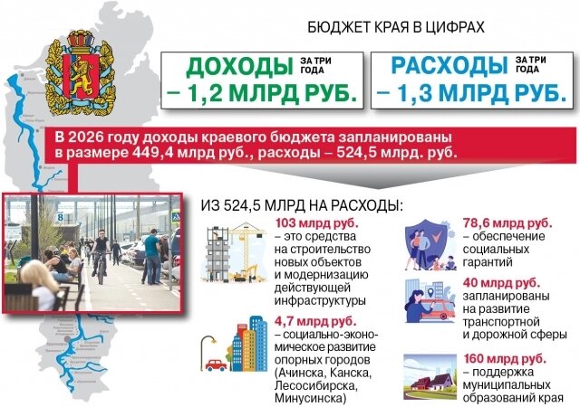    Фото: АиФ на Енисее/ Максим Тодорашко