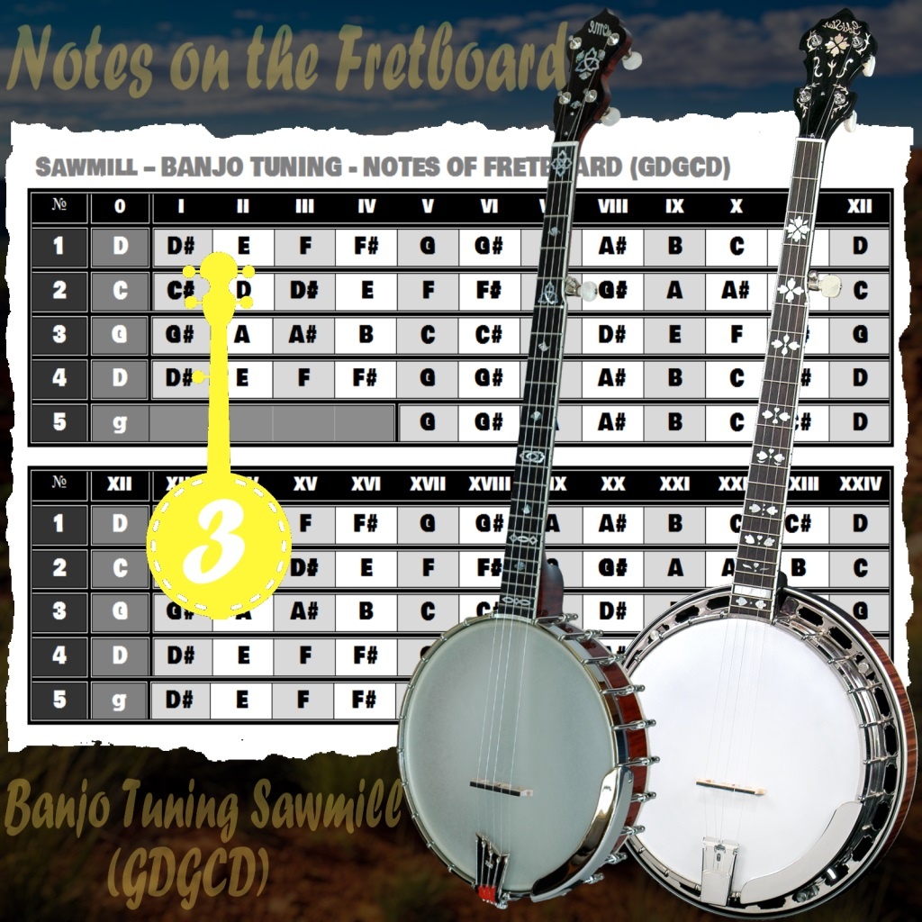 «Banjo Sawmill Tuning. Расположение нот на грифе банджо в строе Sawmill.»