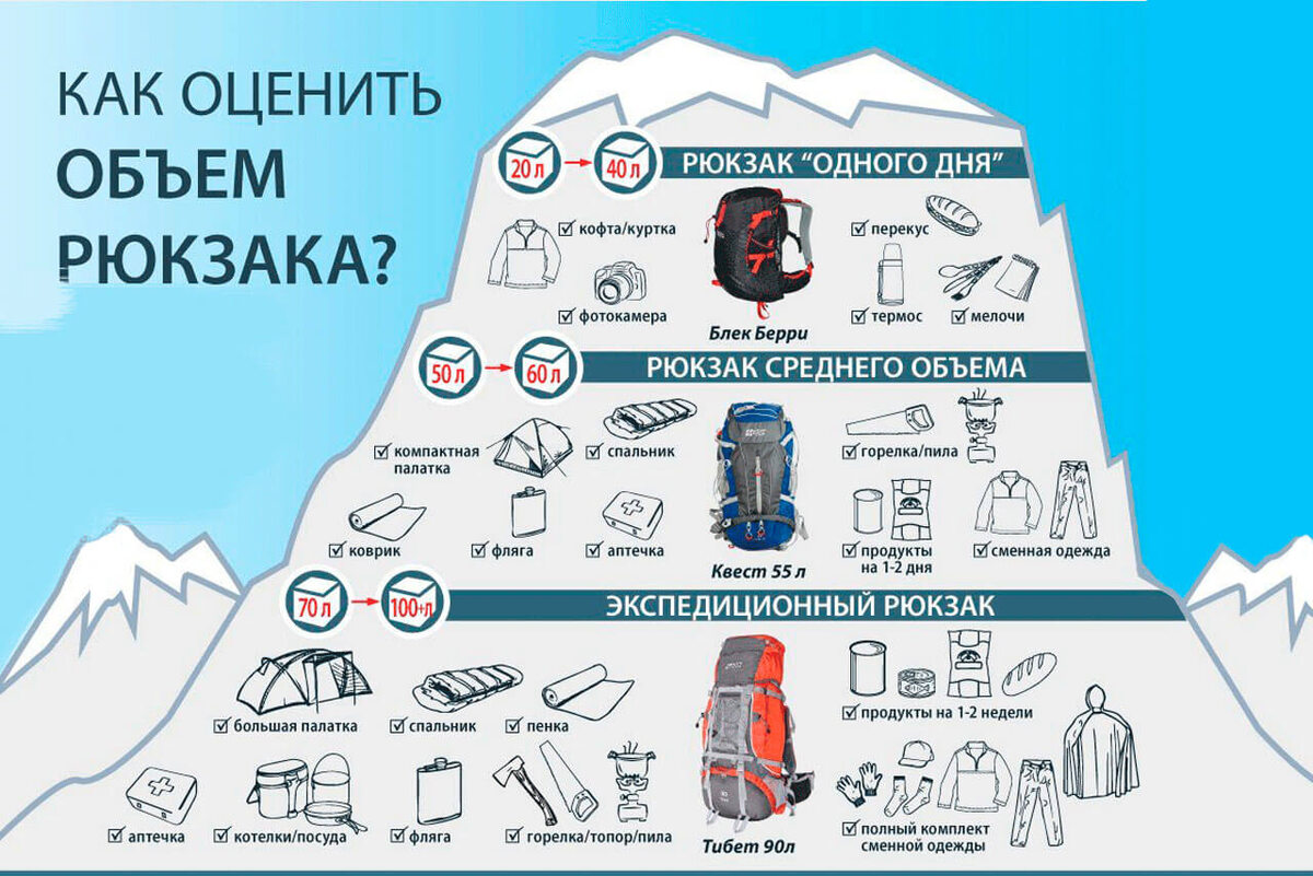 Как выбрать рюкзак 