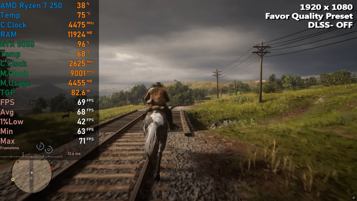     StealthGamer SG