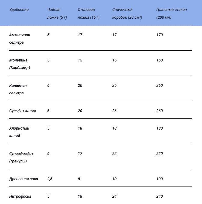 Примечание: Вес указан в граммах без горки.