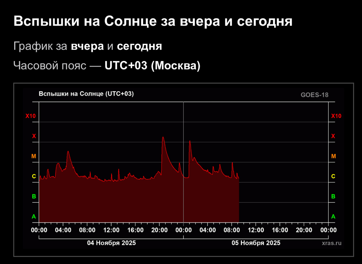 Информация с https://xras.ru