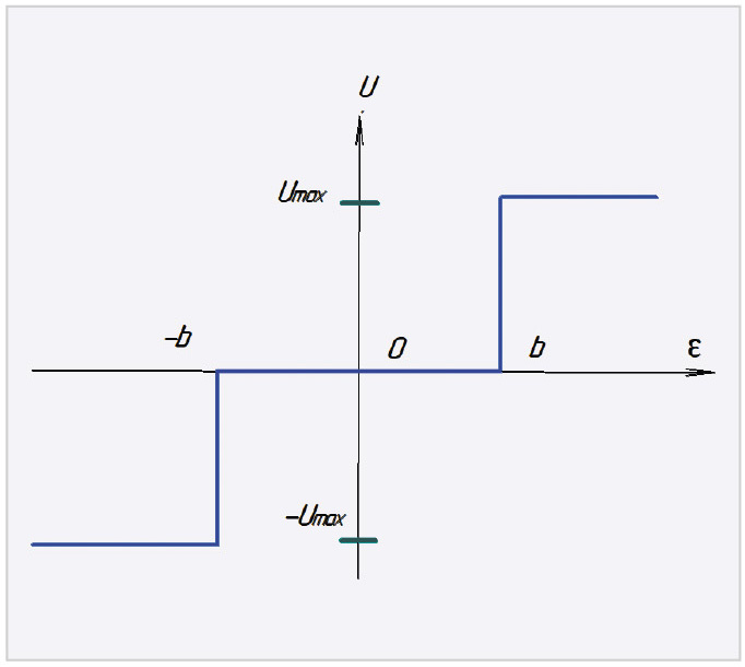 1. Статическая характеристика трёхпозиционного регулятора