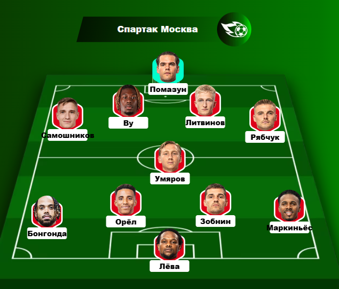 Возможный стартовый состав