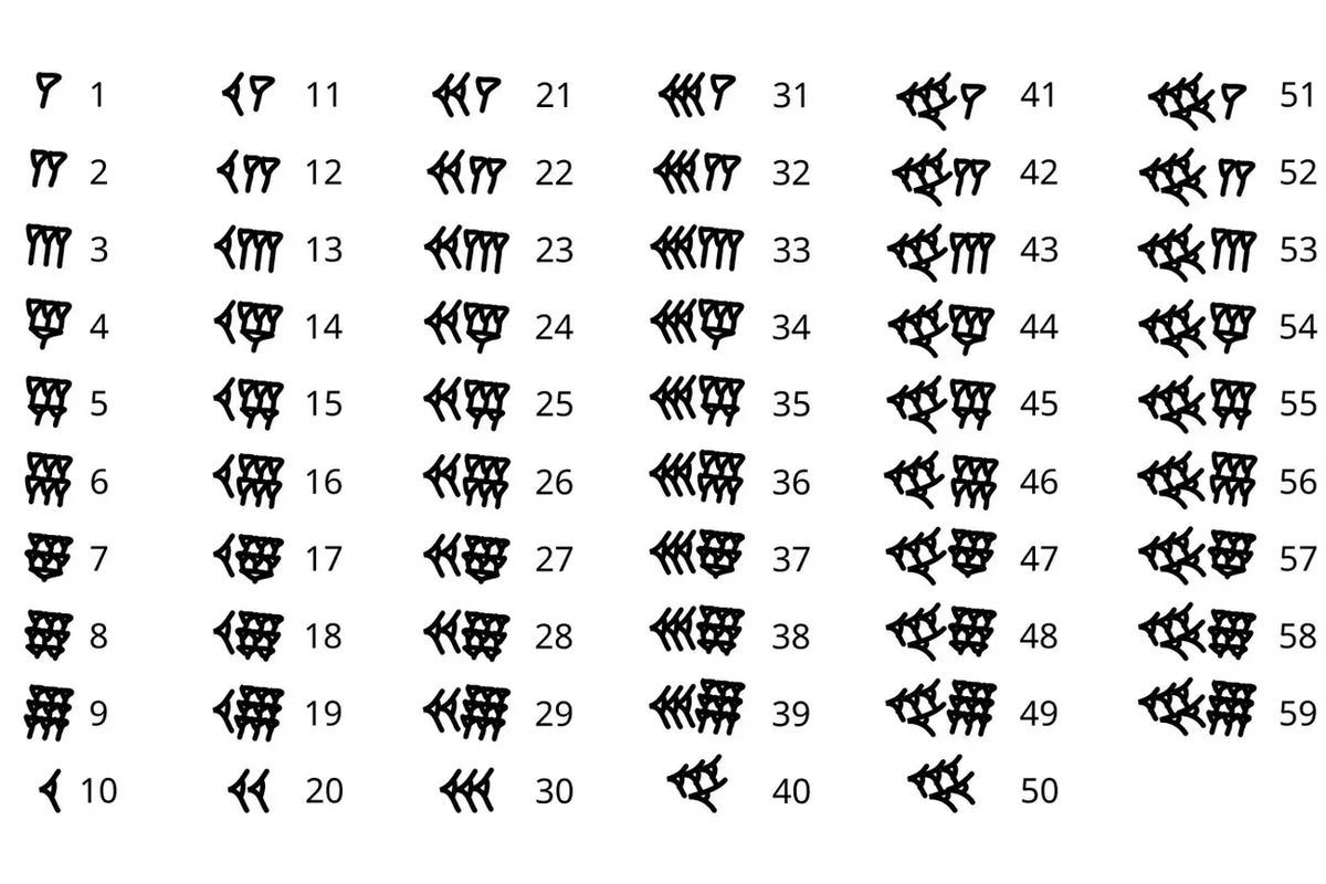 Система счисления вавилонян / Sugarfish